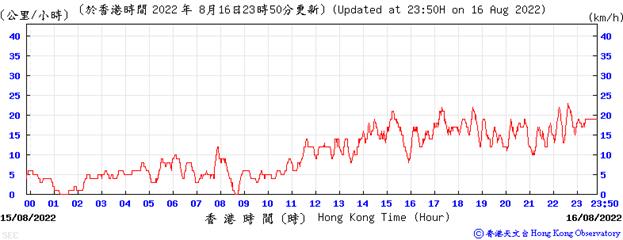 Chart, line chart
Description automatically generated